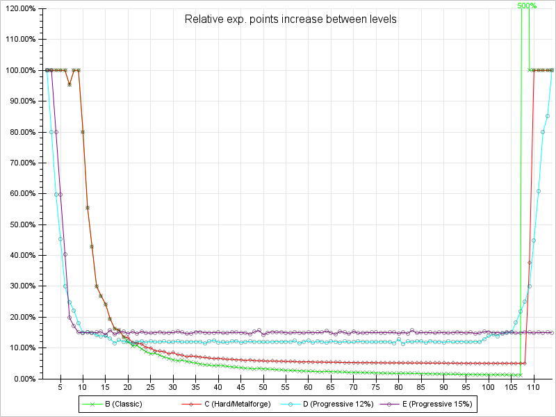 :dev_todo:exp_table_ratio2.png :dev_todo:exp_table_ratio2.png