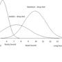 drop_distribution.gif