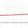 sdvariation.png