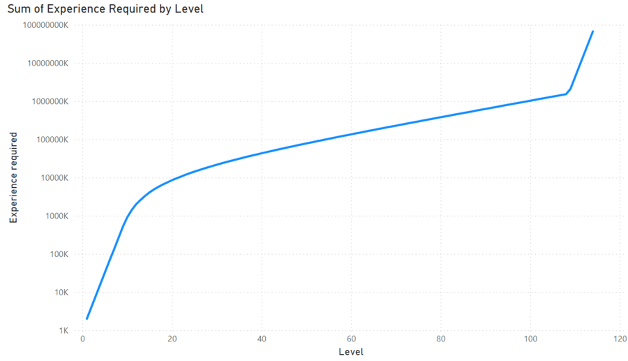 experience_curve.png experience_curve.png