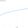 experience_curve.png