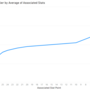 experience_gain_multiplier_curve.png